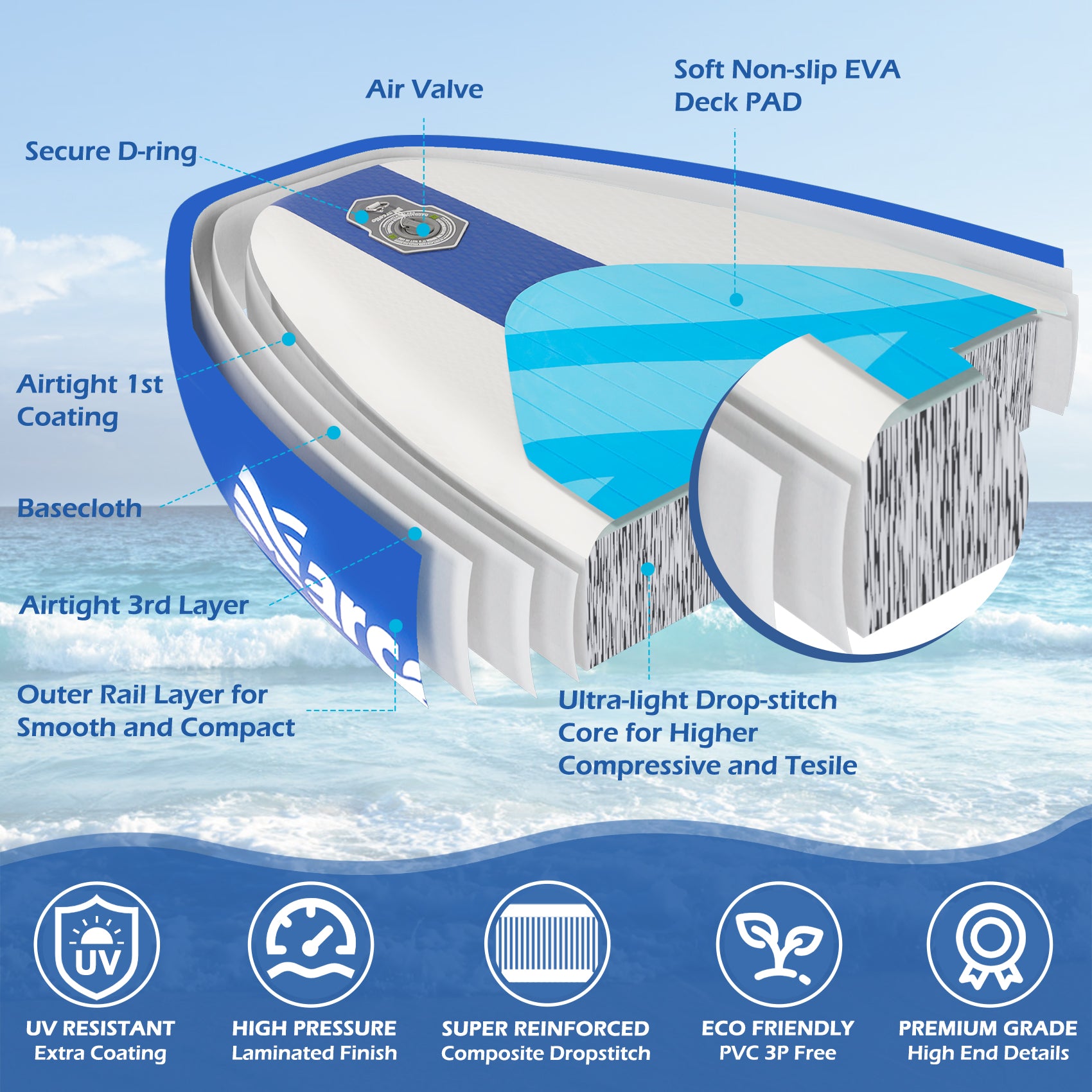 OCEAN 10'6'' All Around Inflatable Paddle Board